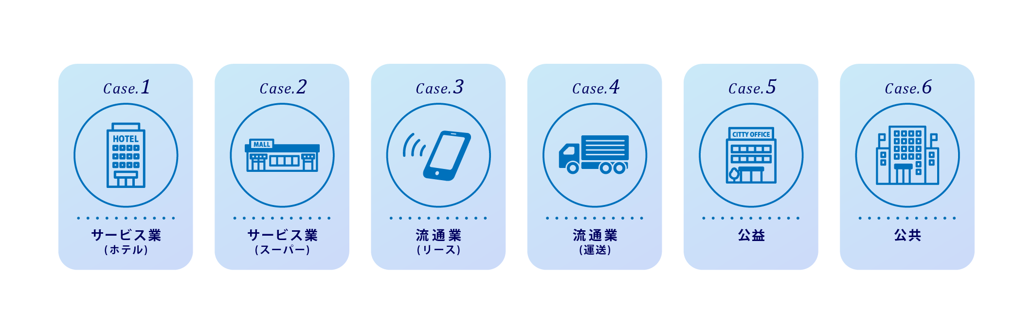 Case.1:サービス業(ホテル)、Case.2:サービス業(スーパー)、Case.3:流通業(リース)、Case.4:流通業(運送)、Case.5:公益、Case.6:公共